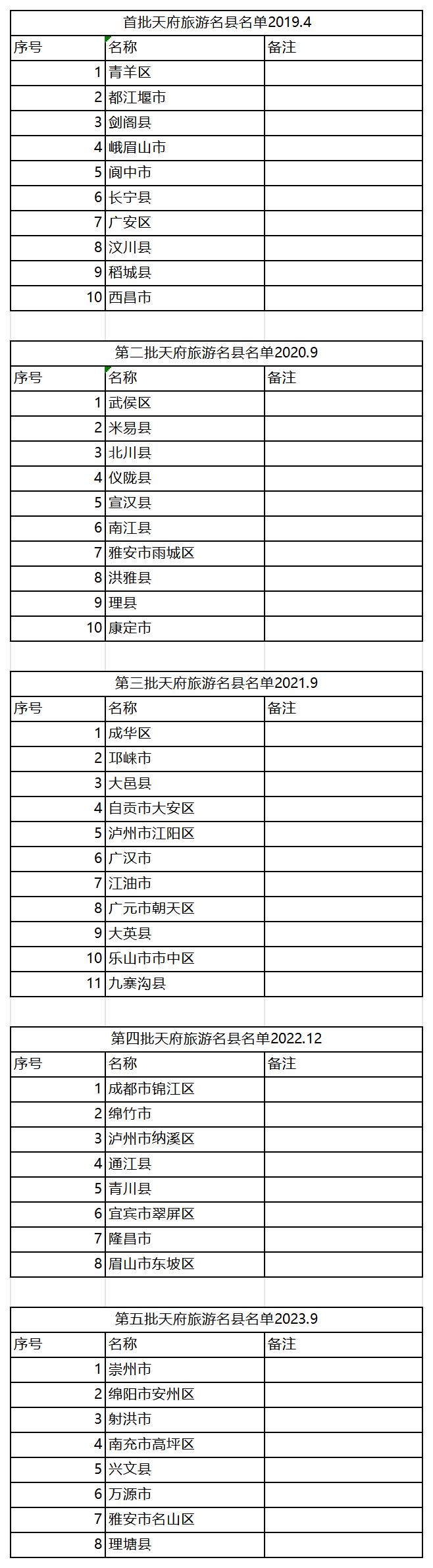 天府旅游名县清单_Sheet1.jpg